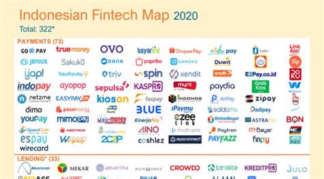 Fintech Indonesia.
